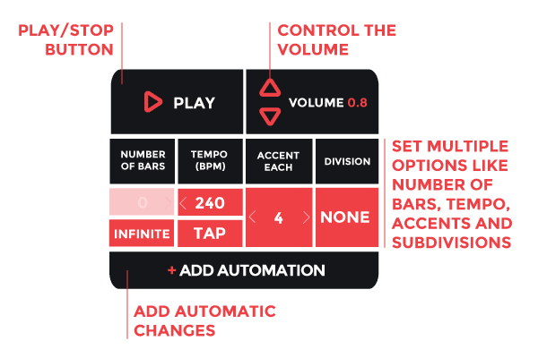 online metronome with subdivision