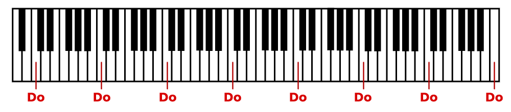 Ataque de nervios baños graduado Piano Virtual Pro #1 (Simulador Teclado Musical Online)