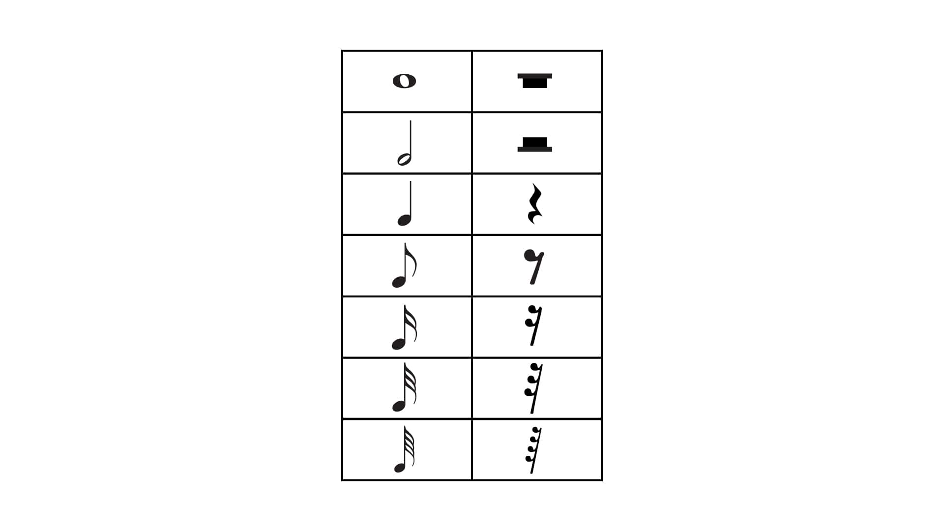 Music Notes And Rests Chart