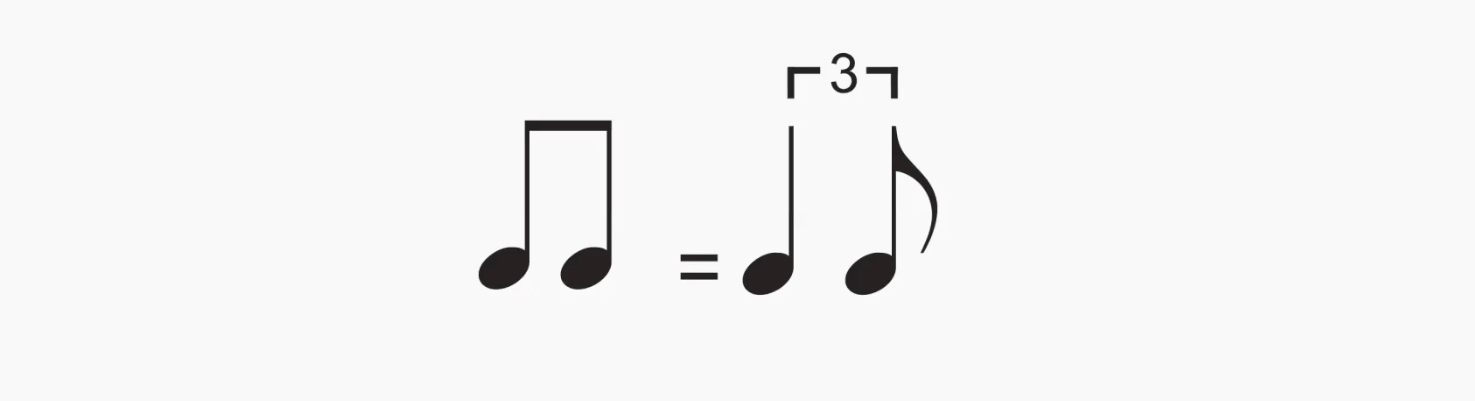 swing and shuffle notes indication